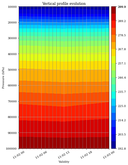 ../../_images/gallery_A.2-other_plots_01.profile_5_0.png