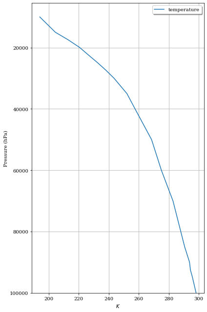 ../../_images/gallery_A.2-other_plots_01.profile_7_0.png