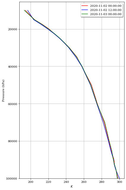 ../../_images/gallery_A.2-other_plots_01.profile_8_0.png