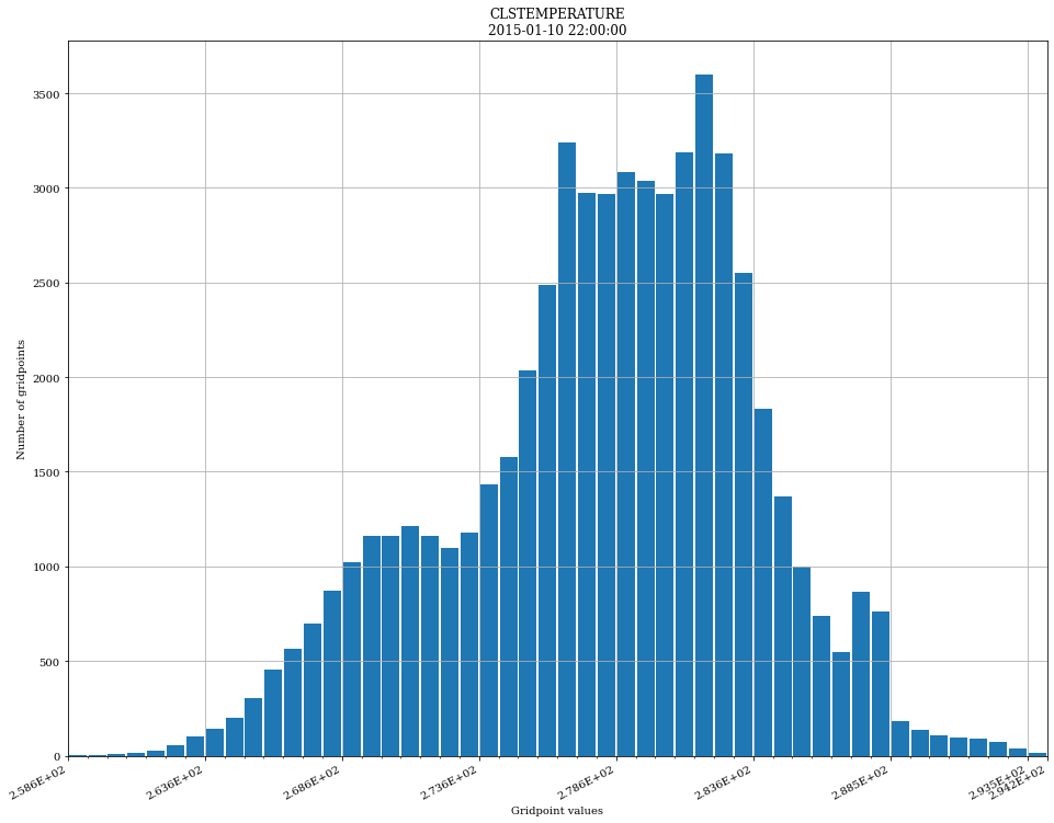 ../../_images/gallery_A.2-other_plots_04.histogram_4_0.png