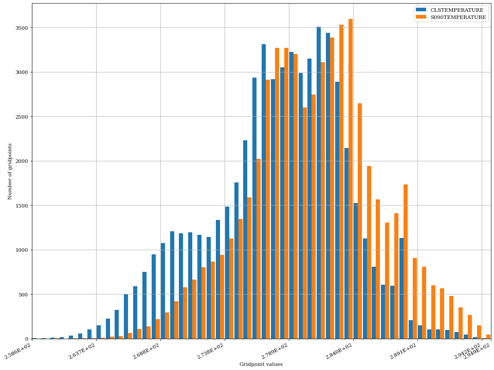 ../../_images/gallery_A.2-other_plots_04.histogram_5_0.png