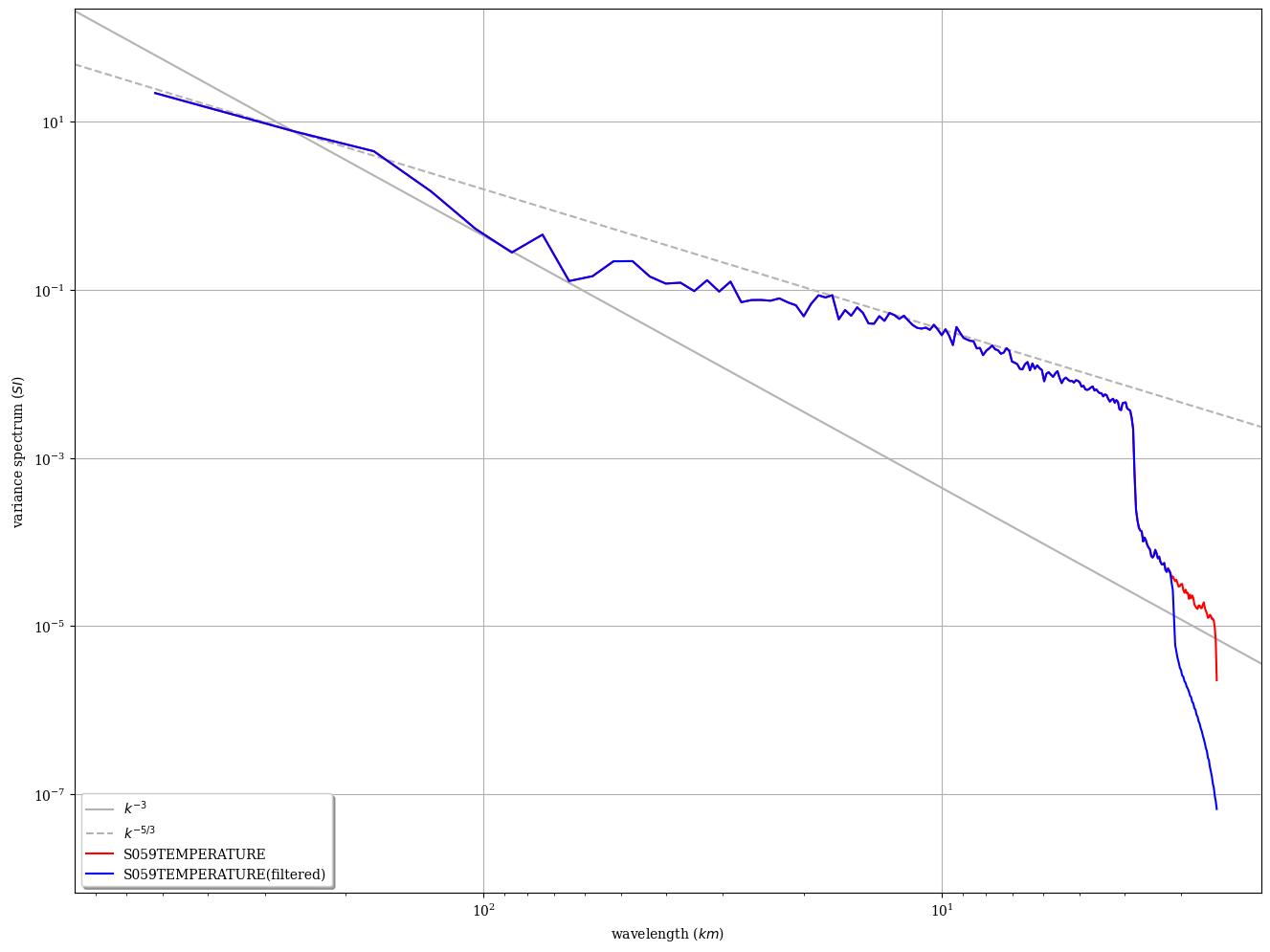 ../../_images/gallery_C-data_02.spectral_filtering_lam_5_0.png