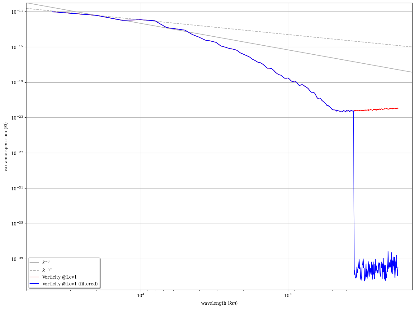 ../../_images/gallery_C-data_03.spectral_filtering_global_6_0.png