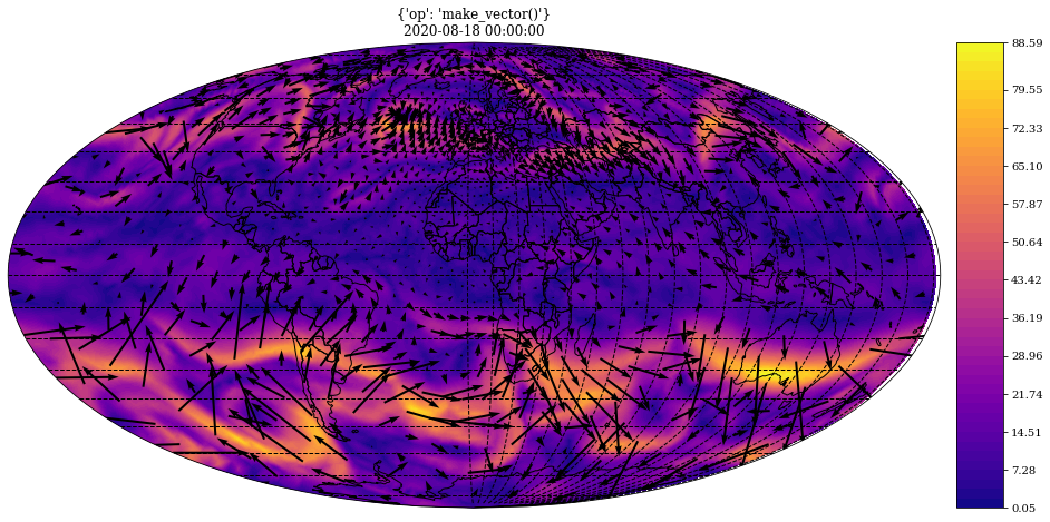 ../../_images/gallery_C-data_05.wind_transformations_psikhi_6_0.png