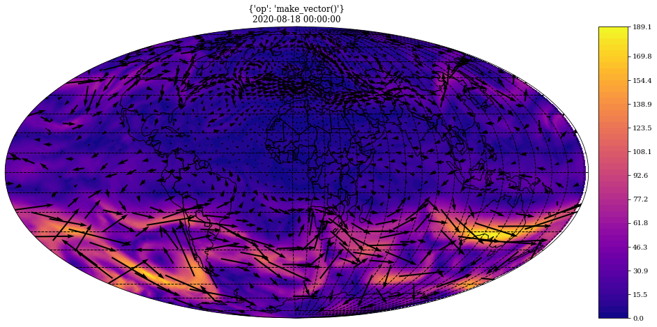 ../../_images/gallery_C-data_05.wind_transformations_psikhi_8_1.png