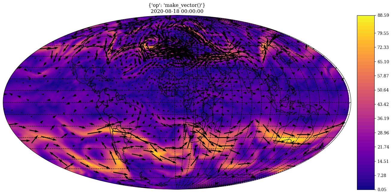 ../../_images/gallery_C-data_06.wind_transformations_psikhi_4_0.png