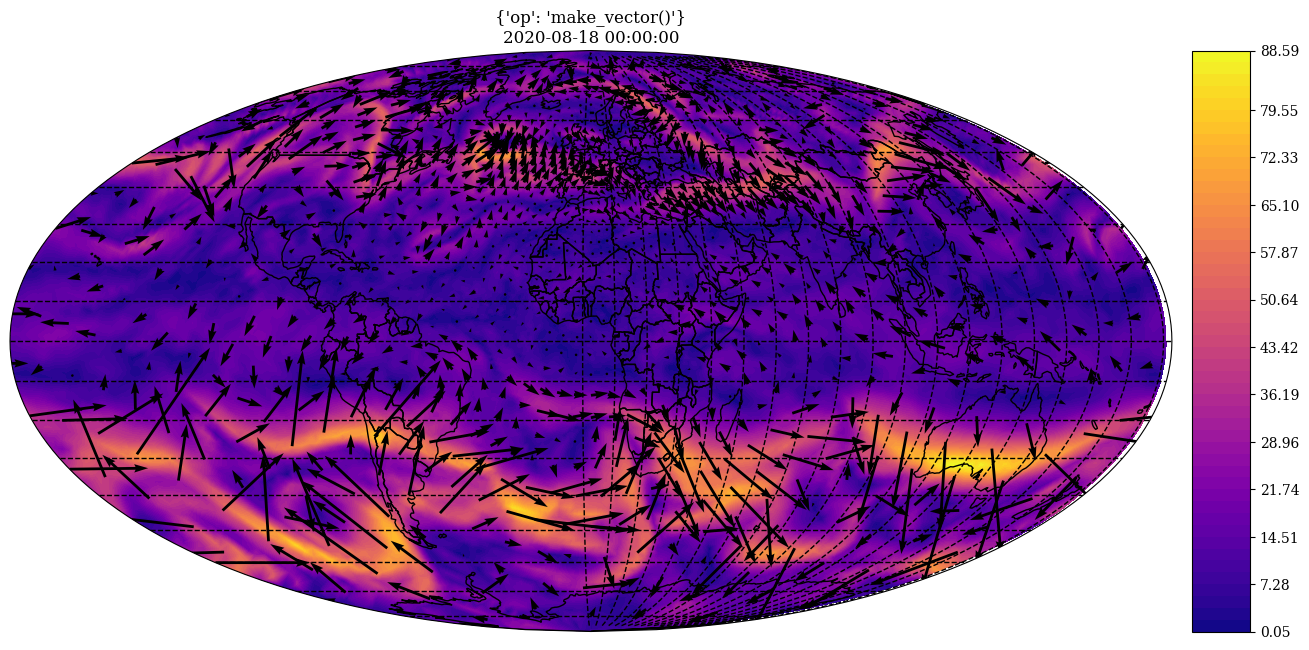 ../../_images/gallery_C-data_06.wind_transformations_psikhi_6_0.png