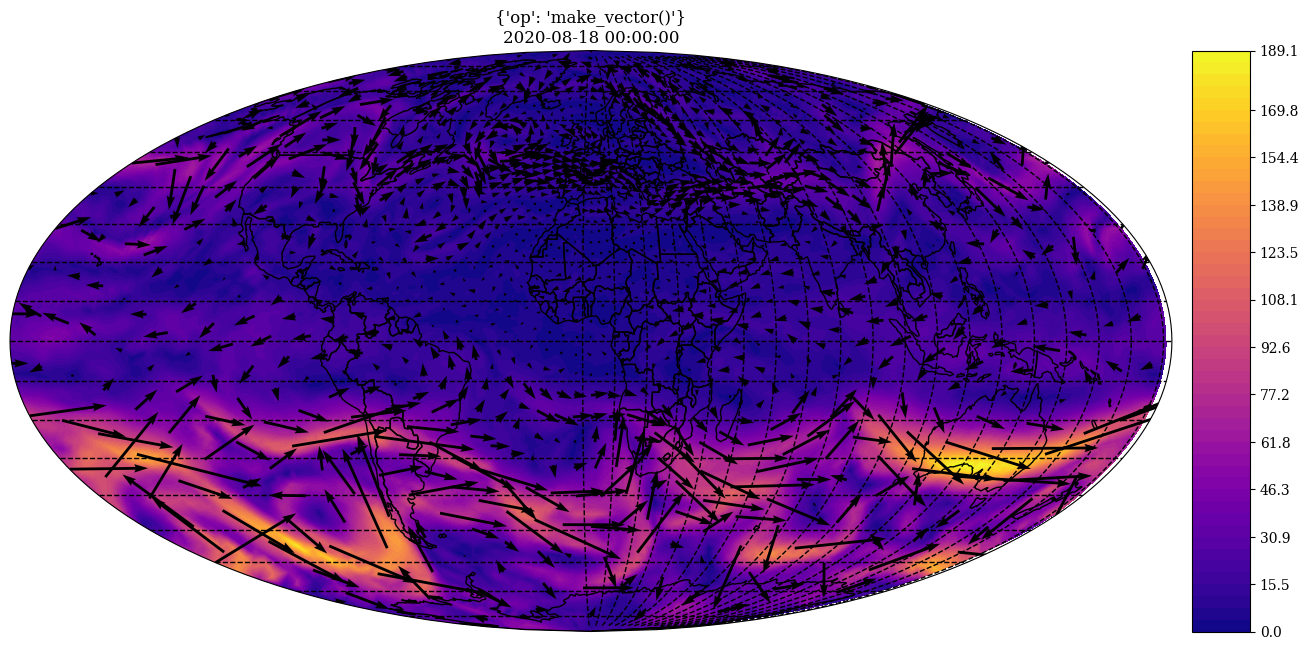 ../../_images/gallery_C-data_06.wind_transformations_psikhi_8_1.png