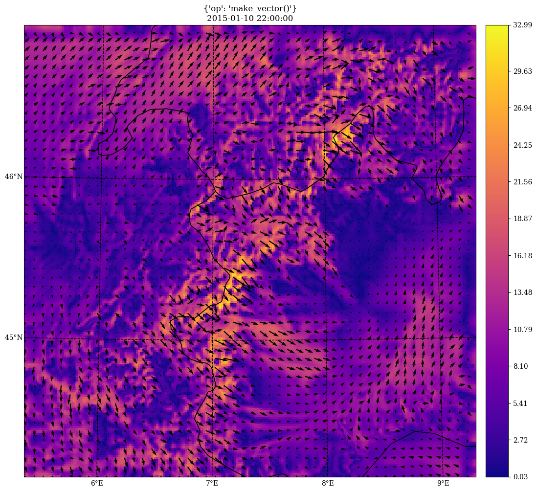../../_images/gallery_C-data_07.wind_transformations_vordiv_4_0.png