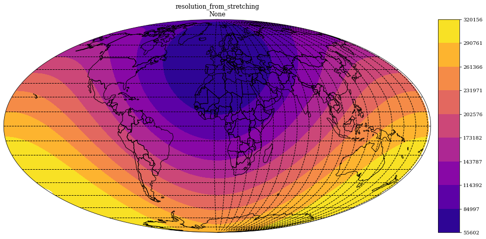 ../../_images/gallery_D.1-horizontal_geometry_05.gauss_resolution_4_0.png