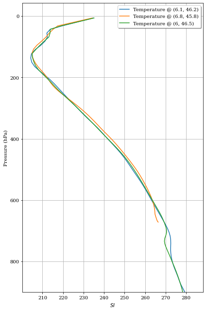 ../../_images/gallery_D.2-vertical_geometry_02.profiles_vertical_coords_2pressure_9_0.png