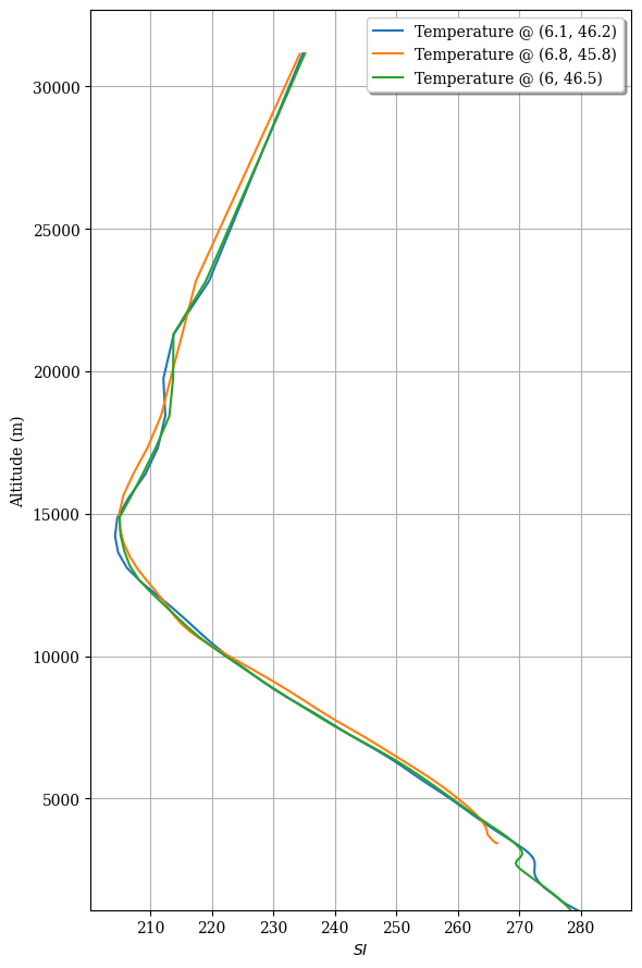 ../../_images/gallery_D.2-vertical_geometry_03.profiles_vertical_coords_2altitude_12_0.png