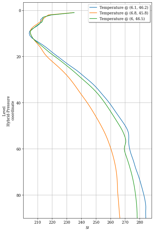 ../../_images/gallery_D.2-vertical_geometry_03.profiles_vertical_coords_2altitude_7_0.png