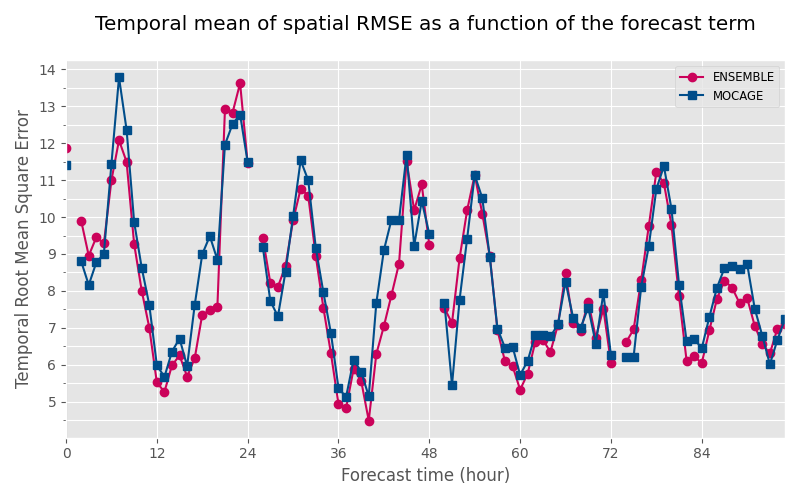../_images/average_ft_scores.png
