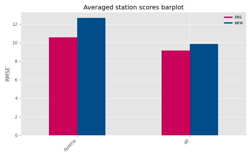 ../_images/bar_scores.png