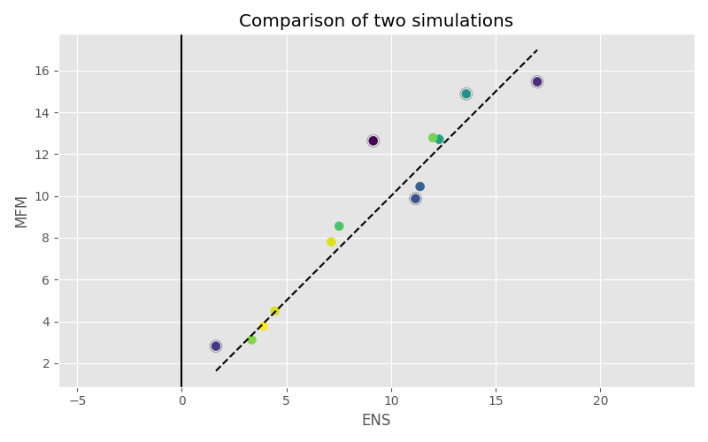 ../_images/comparison_scatter_plot.png