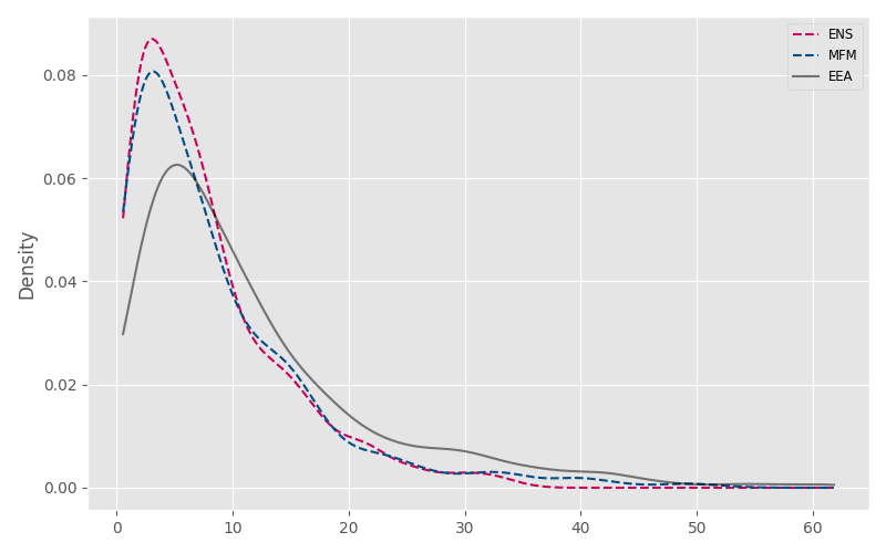 ../_images/data_density.png