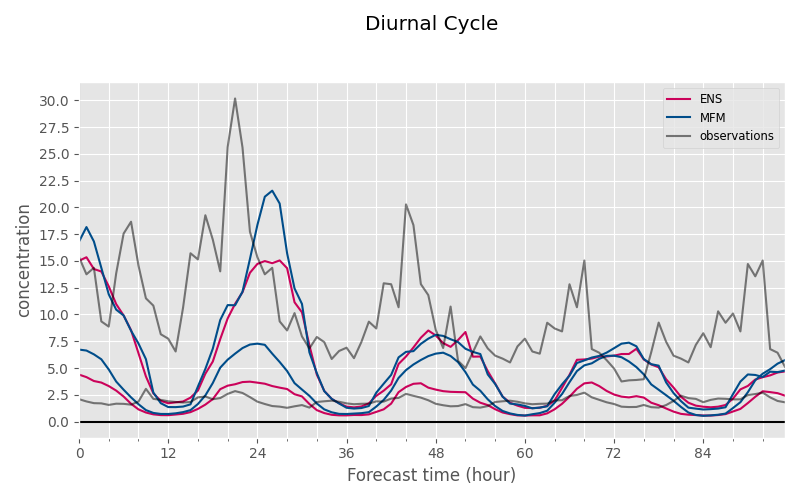 ../_images/diurnal_cycle.png