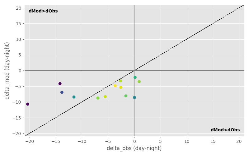 ../_images/dynamic_indicator_day_night.png