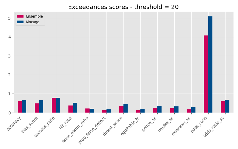../_images/exceedances_scores.png