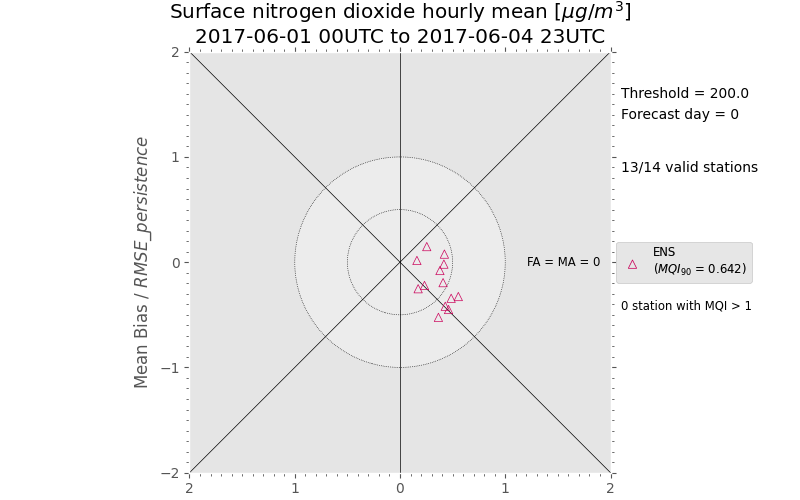 ../_images/forecast_target.png