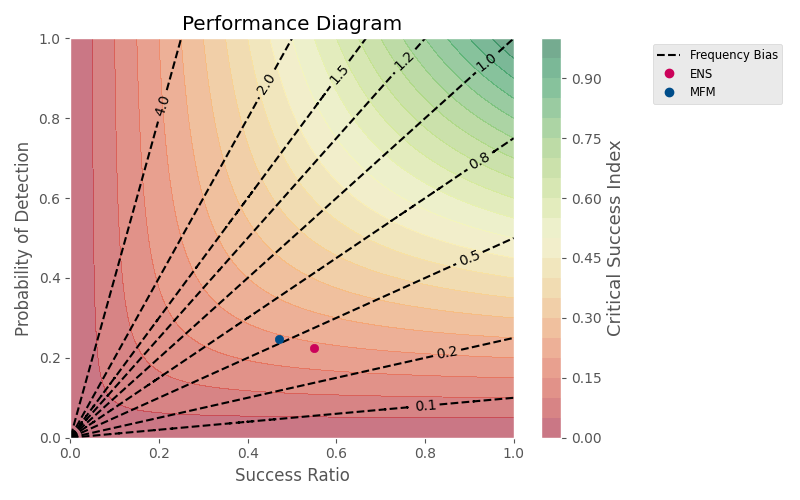 ../_images/performance_diagram.png