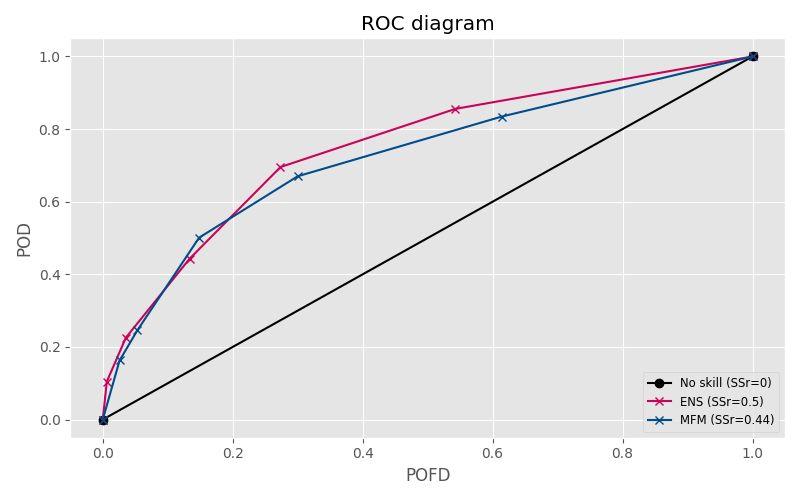 ../_images/roc_curve.png