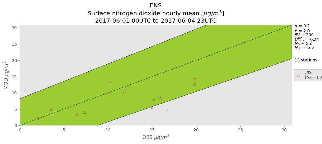 ../_images/scatter_diagram.png