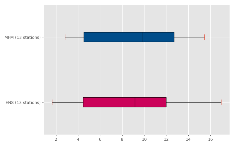 ../_images/score_box.png