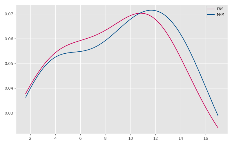 ../_images/score_density.png