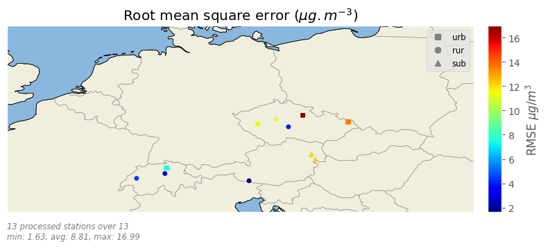 ../_images/station_scores.png