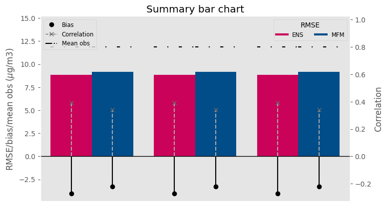 ../_images/summary_bar_chart.png