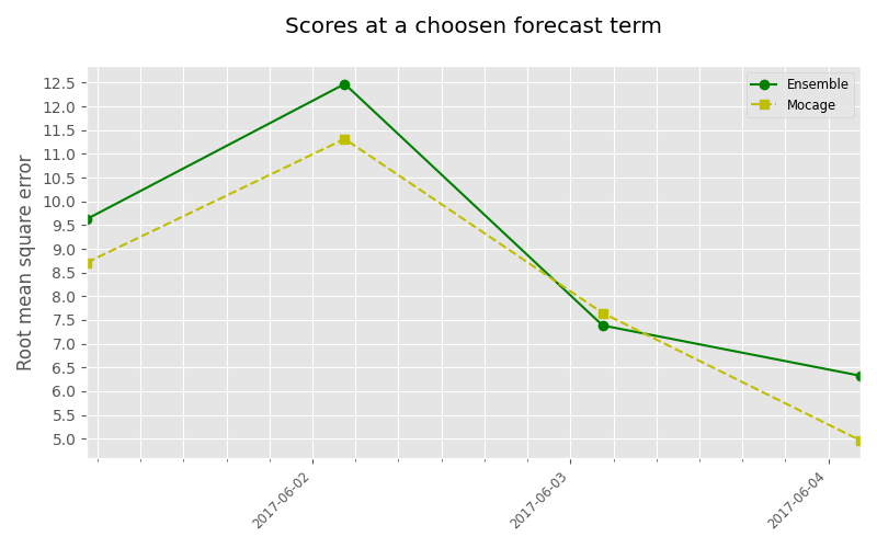 ../_images/time_scores.png