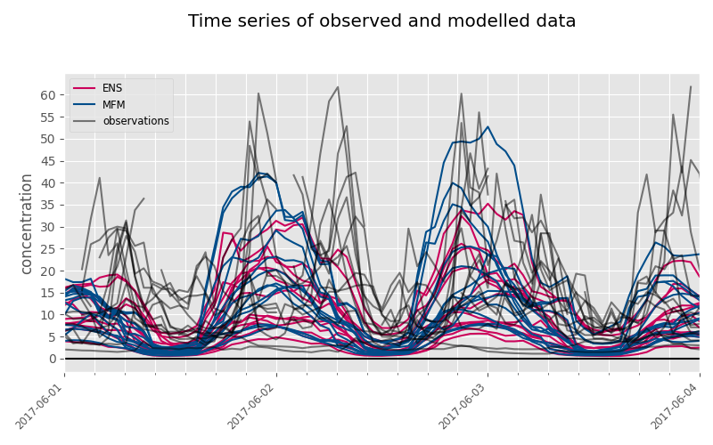 ../_images/time_series.png