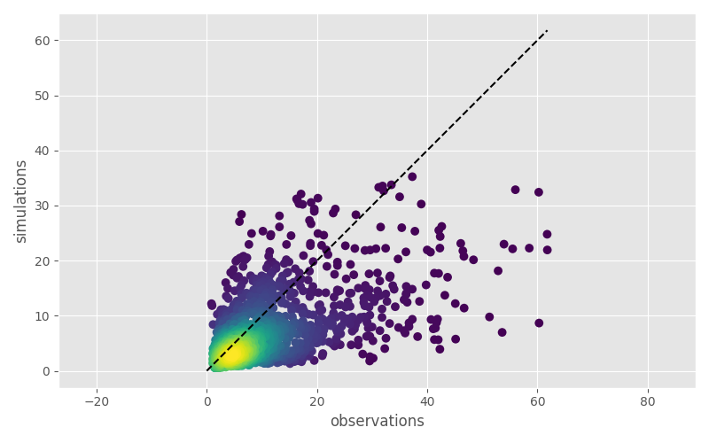 ../_images/values_scatter_plot.png