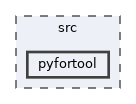 /home/runner/work/pyfortool/pyfortool/src/pyfortool