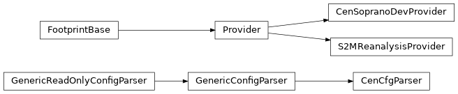 Inheritance diagram of vortex_cen.data.providers