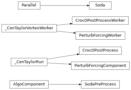 Inheritance diagram of vortex_cen.algo.assim