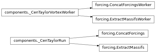 Inheritance diagram of vortex_cen.algo.forcing