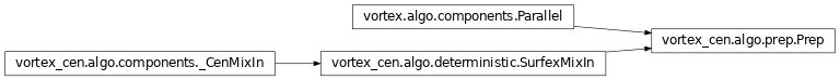Inheritance diagram of vortex_cen.algo.prep