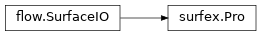 Inheritance diagram of Pro