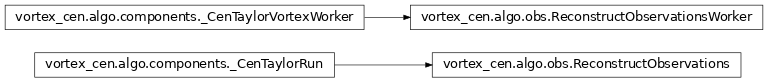 Inheritance diagram of vortex_cen.algo.obs