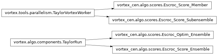 Inheritance diagram of vortex_cen.algo.scores