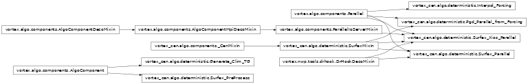 Inheritance diagram of vortex_cen.algo.deterministic