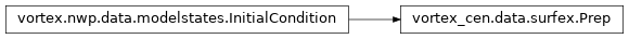 Inheritance diagram of Prep