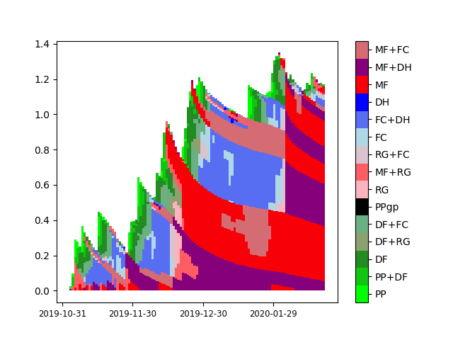 ../_images/plots-strati-1.png