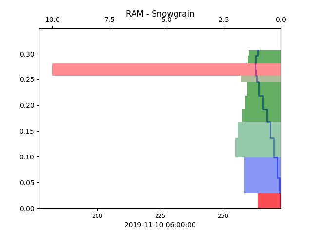 ../_images/plots-strati-3.png